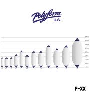 SEAGUARD - F-Series Fenders